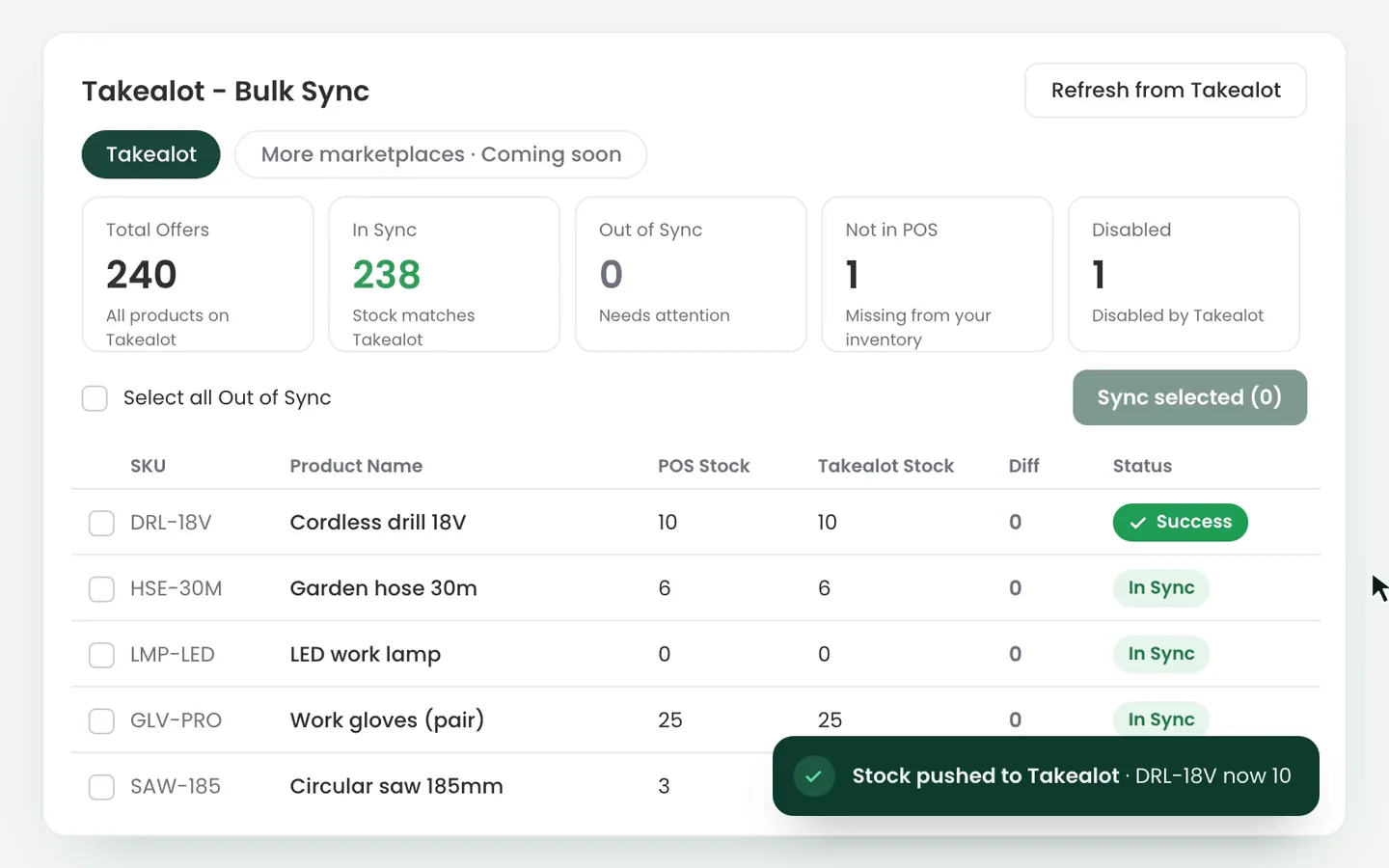 The POSly Takealot Bulk Sync screen: three offers out of step are selected and synced so Takealot stock matches POS stock, then a till sale is pushed to Takealot on its own